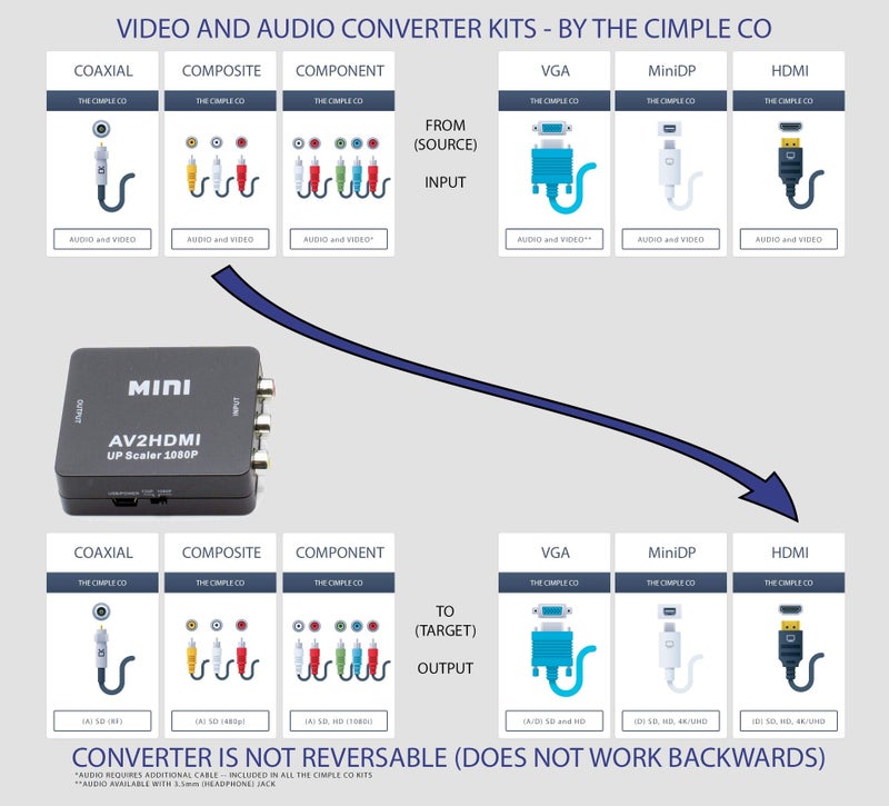 THE CIMPLE CO محول CIMPLE CO من RCA إلى HDMI (محول تناظري إلى رقمي) - يحول من RCA/تركيبي/أحمر-أبيض-أصفر - لا يعمل بالعكس - تحويل للأعلى - مجموعة سوداء - Image 2
